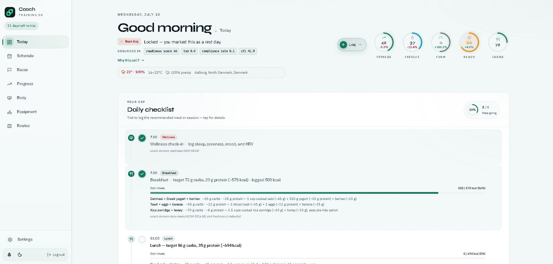 Koyaro Today screen with readiness rings, daily checklist, and meal targets