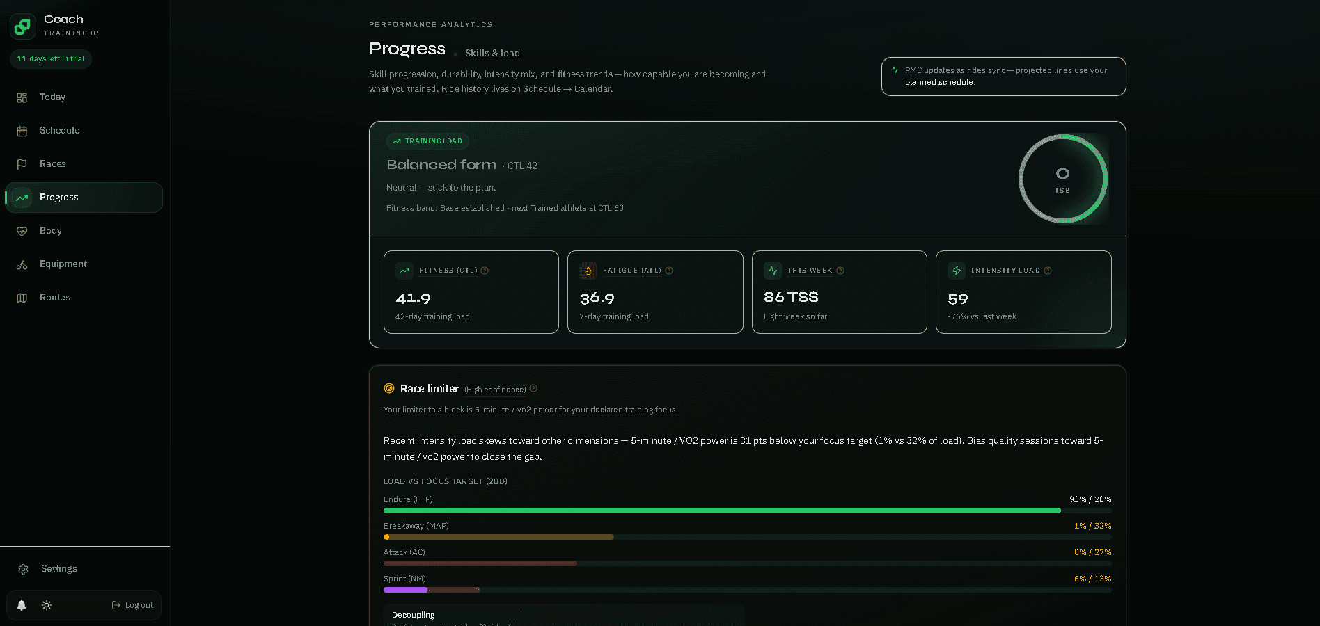 Progress with race limiter insight
