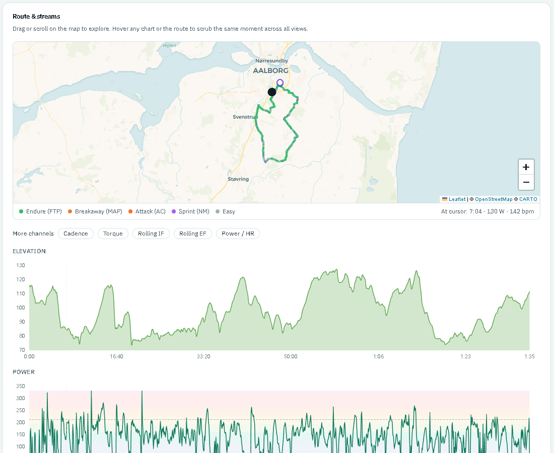 Ride map after activity sync